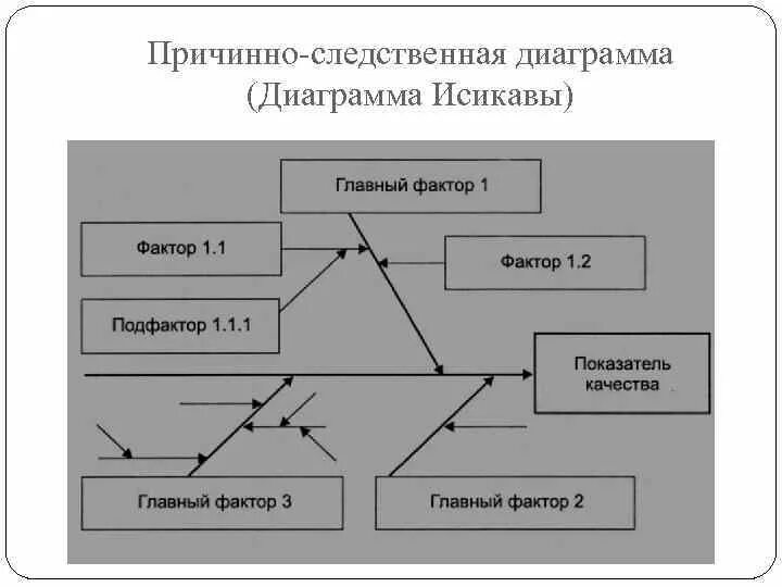 Природа причинно следственной связи. Причинно-следственная диаграмма Исикавы. Исикава диаграмма. Схема причинно-следственных связей. Диаграмма Исикавы качество продукции.