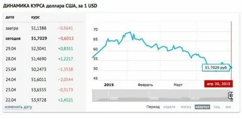 Выгодно продать валюту в спб сегодня