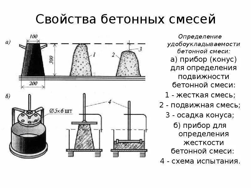 Тип бетонной смеси. Подвижность бетонной смеси п4. Подвижность бетона п4 осадка конуса. Конус для испытания подвижности бетона. Подвижность бетонной смеси осадка конуса.