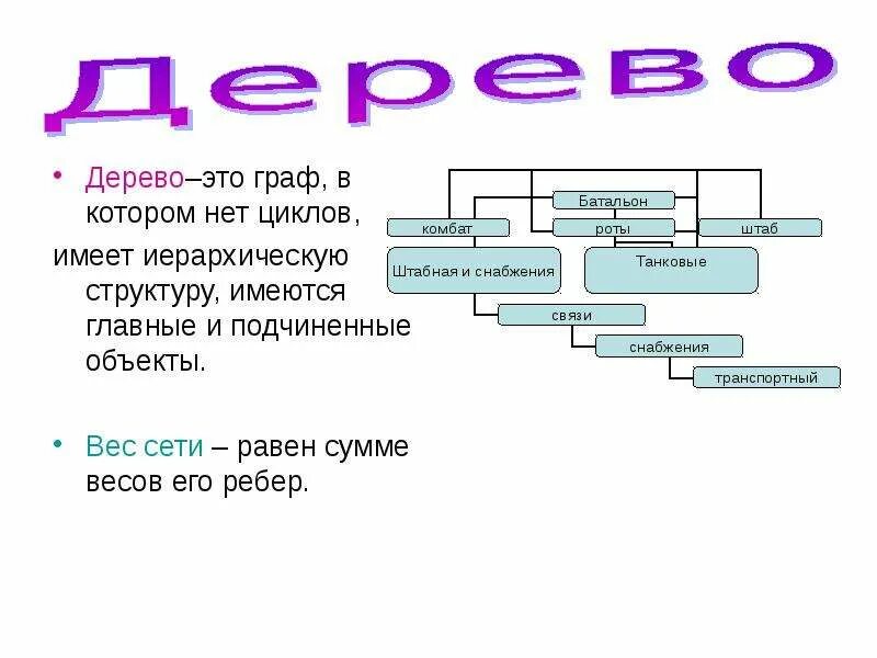 Сколько циклов графе