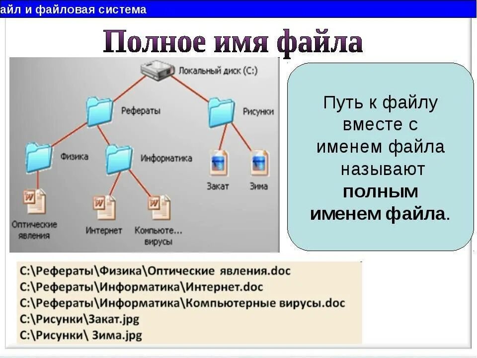 Поиск и замена информатика 7. Файловая система. Файловая система компьютера. Файловая система имя файла. Файловые системы и названия файлов.