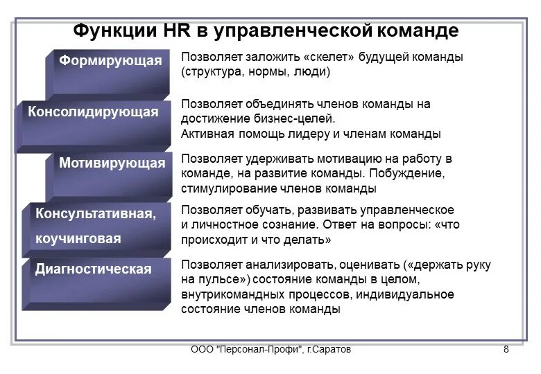 Обязанности управления персонала