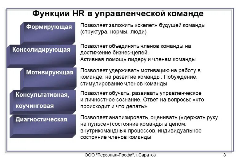 Hr отдел это