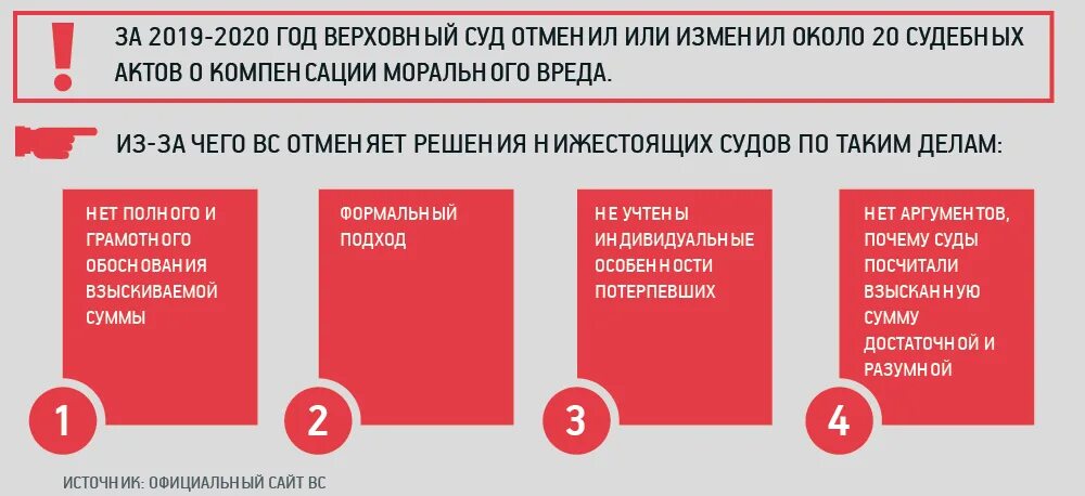 Вред здоровью гк рф. Компенсация морального вреда. Статистика возмещения морального вреда. Моральный вред таблица. Компенсация морального вреда статистика.