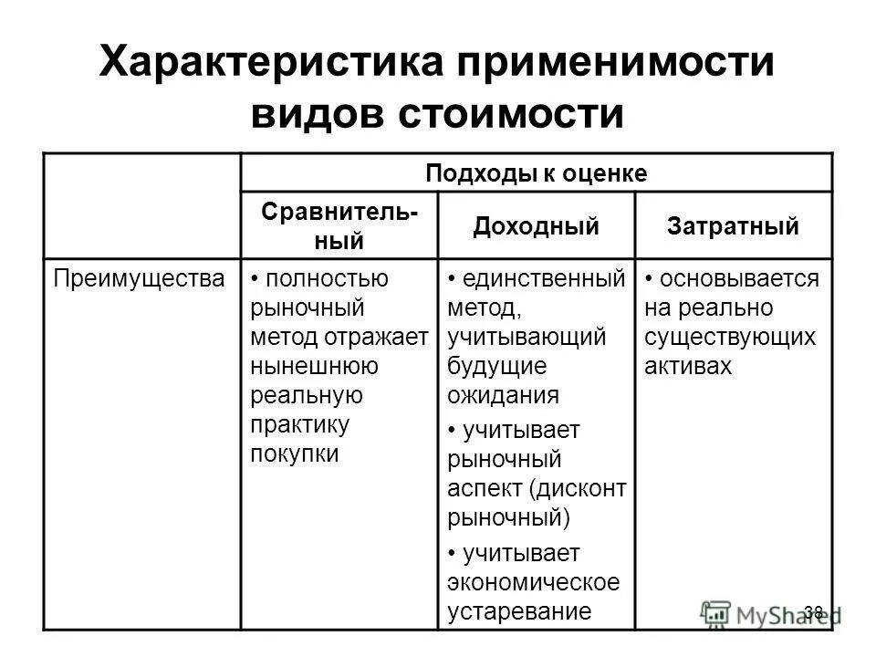 Сравнительная оценка конкурентов. Механизмы ценообразования в экономических системах. Сравнительная характеристика поставщиков. Характеристика цен предприятия. Как составить анализ конкурентов таблица.