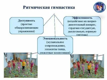 Виды упражнений ритмической гимнастики