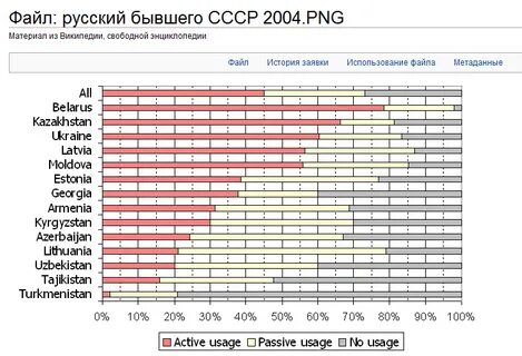 Файл русский язык