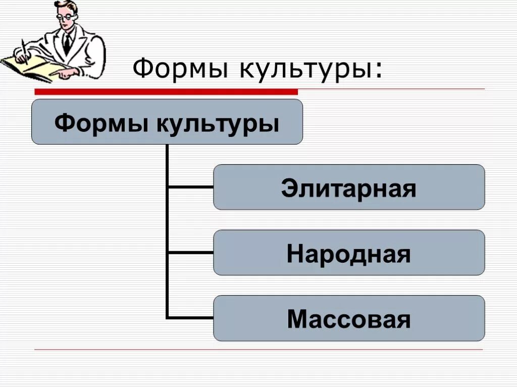 Форма культуры обществознание 9 класс. Формы культуры. формы культуры обществознание. культура формы культуры. культура это в обществознании.