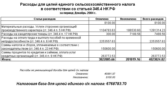 Расшифровка доходов и расходов. Реестр доходов и расходов. Реестр доходов для налоговой образец. Расходы при ЕСХН. Расшифровки по статьям доходов и расходов.