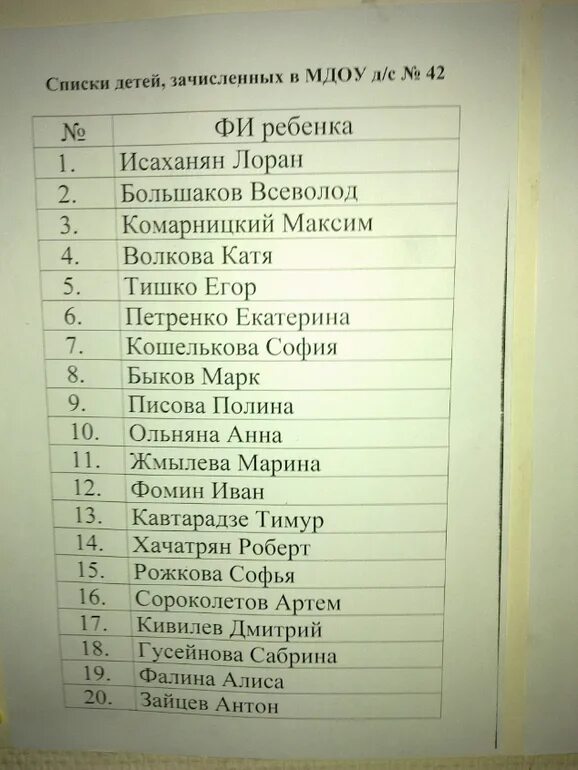 Списки. Список детей в садике. Список в детском саду список. Список детей в саду. Списки на лето 10 класс