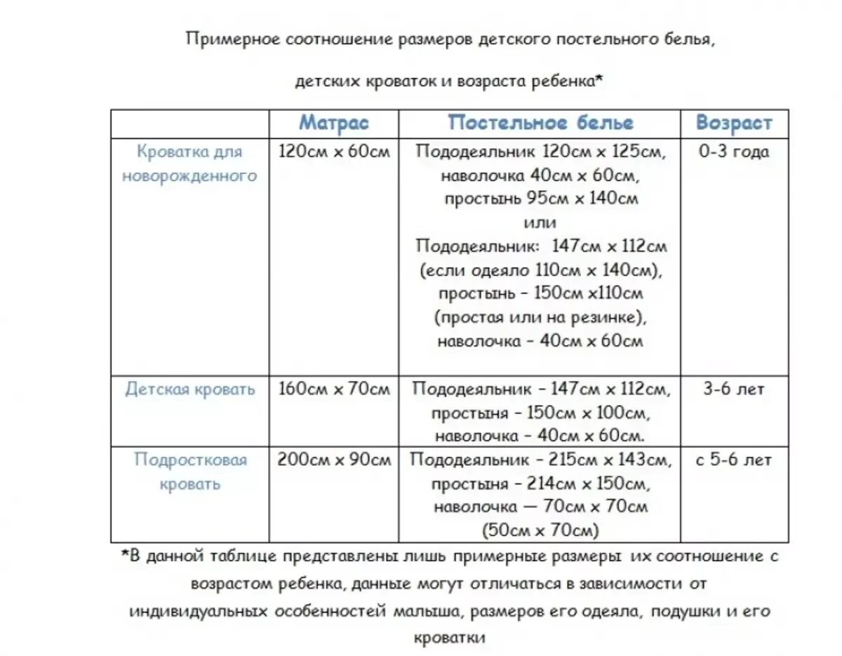 Размеры белья детской кроватки. Размер одеяла для новорожденного в кроватку стандартный детского. Размер детского одеяла в кроватку стандарт для новорожденных. Размеры одеяла в детскую кроватку для новорожденных стандарт. Размеры детского одеяла для новорожденных в кроватку стандартные.