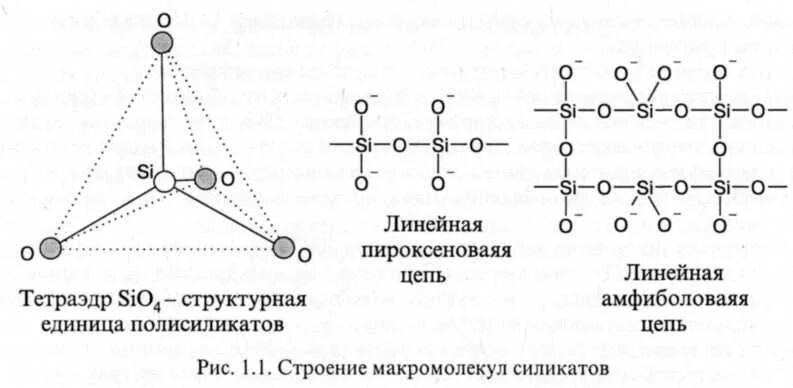 Цепочка с sio2. Полимерная цепь. линейная цепь. полисиликаты строение. цепочка ионов.