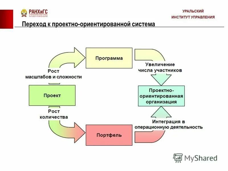 Количество интеграций