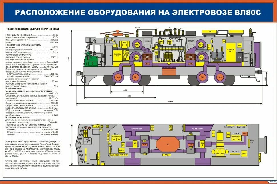 Инструкция электровоз. Расположение оборудования на электровозе вл80с. Схема оборудования вл80с. Электрическое оборудование электровоза вл80с. Расположение электрооборудования на электровозе вл80с.