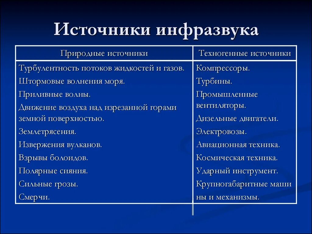 Источники инфразвука. Природные и техногенные источники инфразвука. Основные источники инфразвука. Источниками инфразвука являются. Укажите источник инфразвука