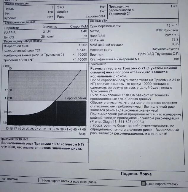 Программа т21