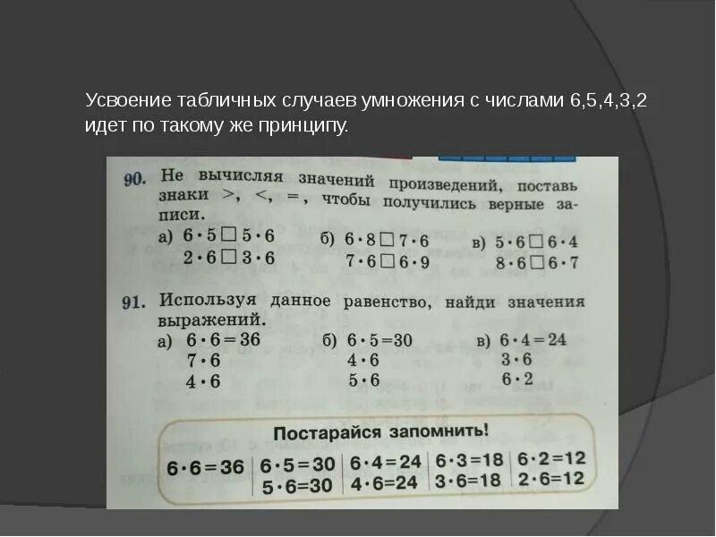 Табличные случаи умножения. Истомина таблица умножения. табличные случаи умножения числа 2. записатьвсе табличныеслучаи умноженич числа 4.
