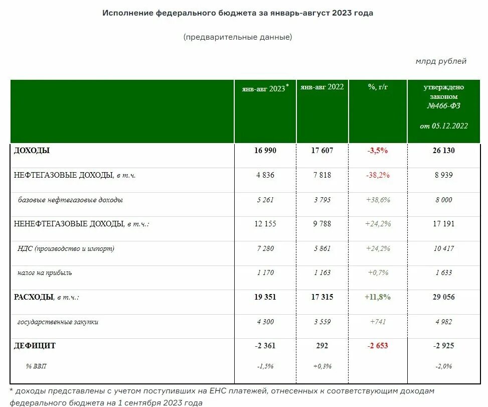 Бюджет россии 2024 в рублях годовой сумма