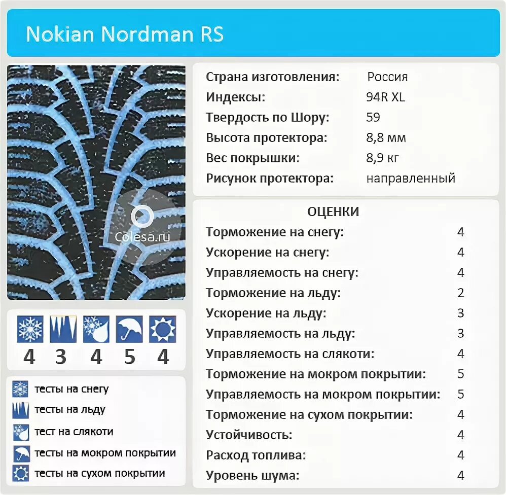 Тест шин nordman. Высота протектора зимних шин Nordman 5. Глубина протектора зимних шин Нокиан Нордман 7. Высота протектора Нокиан Нордман 5. Высота протектора зимних шин Nokian Nordman 8.
