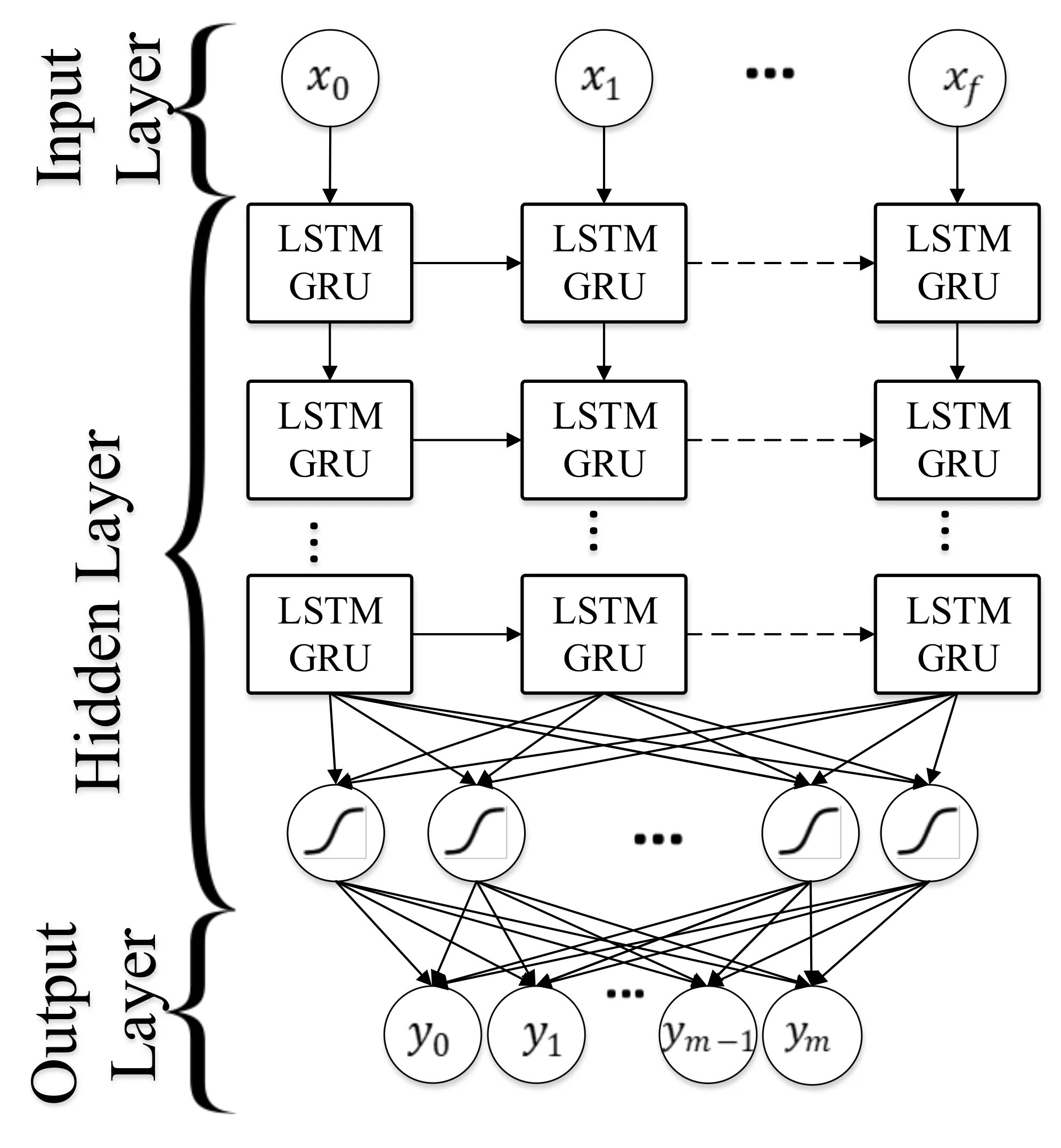 Lstm neural network. Схема lstm нейросети. ячейка lstm. lstm нейронная сеть. структура ячейки lstm.