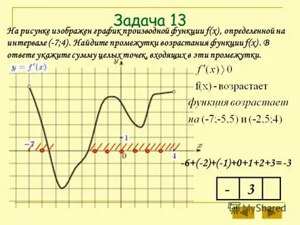 График производной функции возрастание и убывание