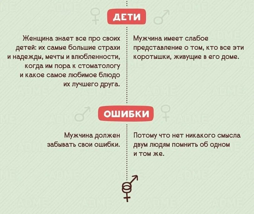 Чем отличается мужчина постарше. Отличие мужчины от женщины. Разница между мужчиной и женщиной. Чем отличается мужчина от женщины. Различия между мужчиной и женщиной.