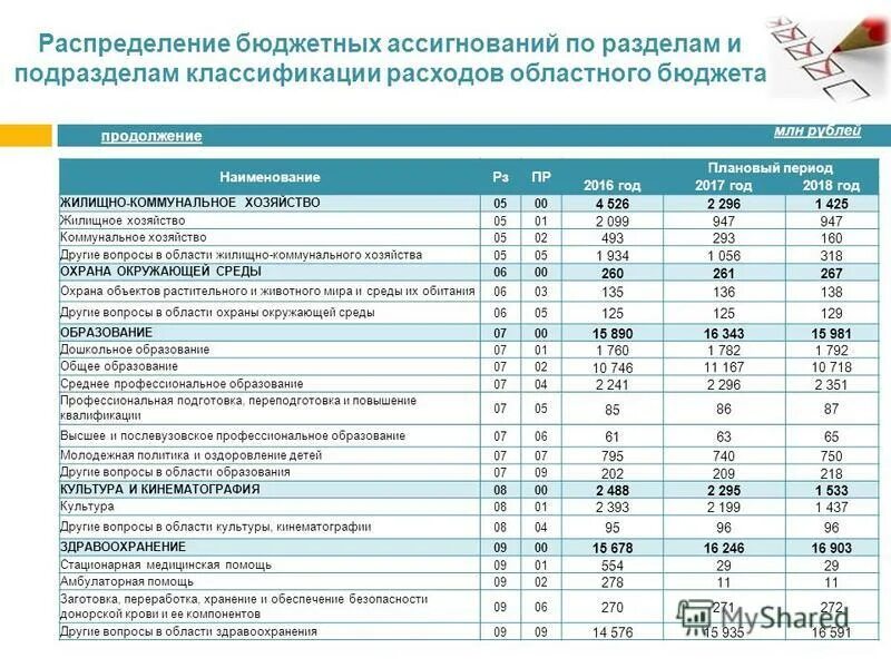 рзпр в бюджете это расшифровка