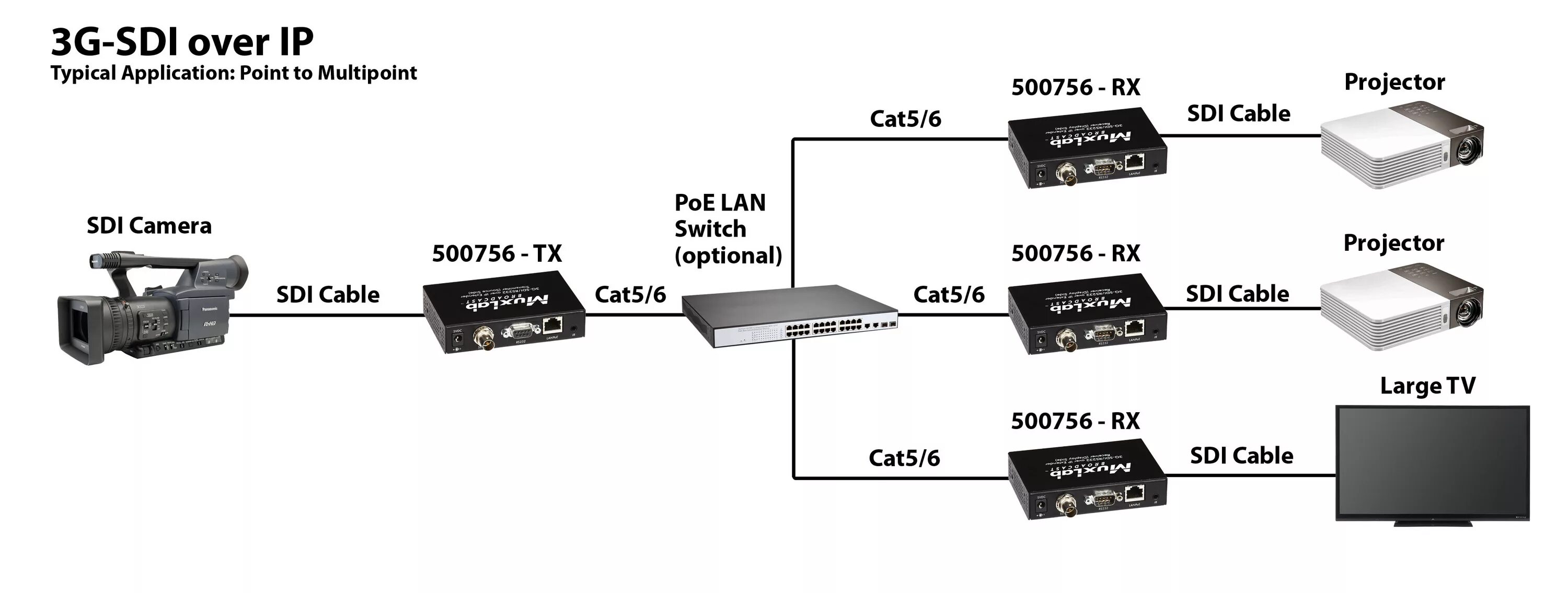 Https sdi tool org. 3g-SDI. Разъем 3g SDI. 3g SDI Интерфейс. 3g-SDI И 12g-SDI.