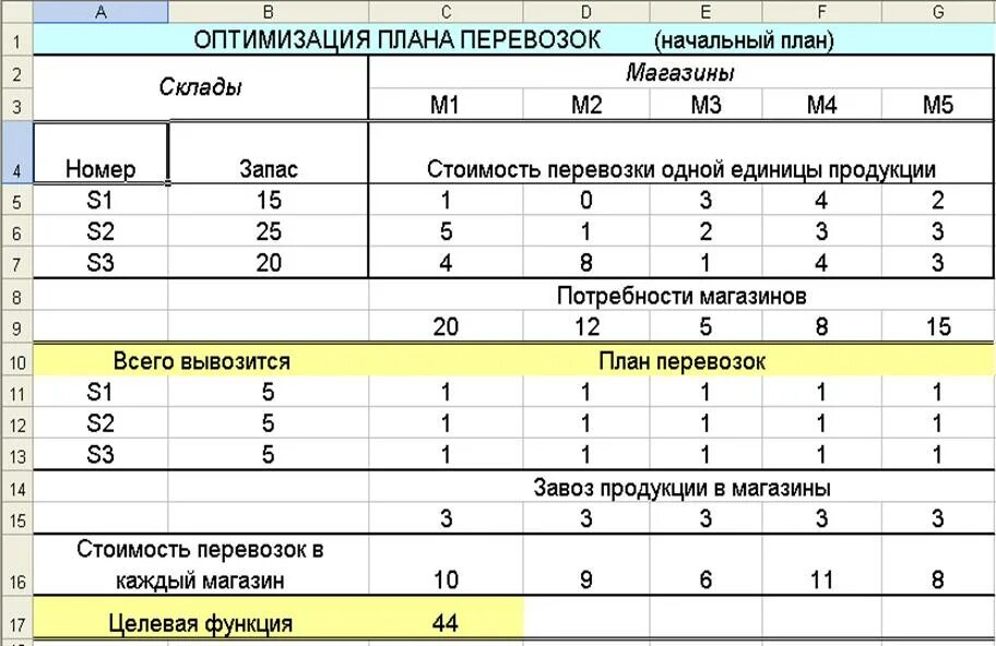 План перевозок грузов. План перевозок. Составление плана перевозок. План перевозок продукции.