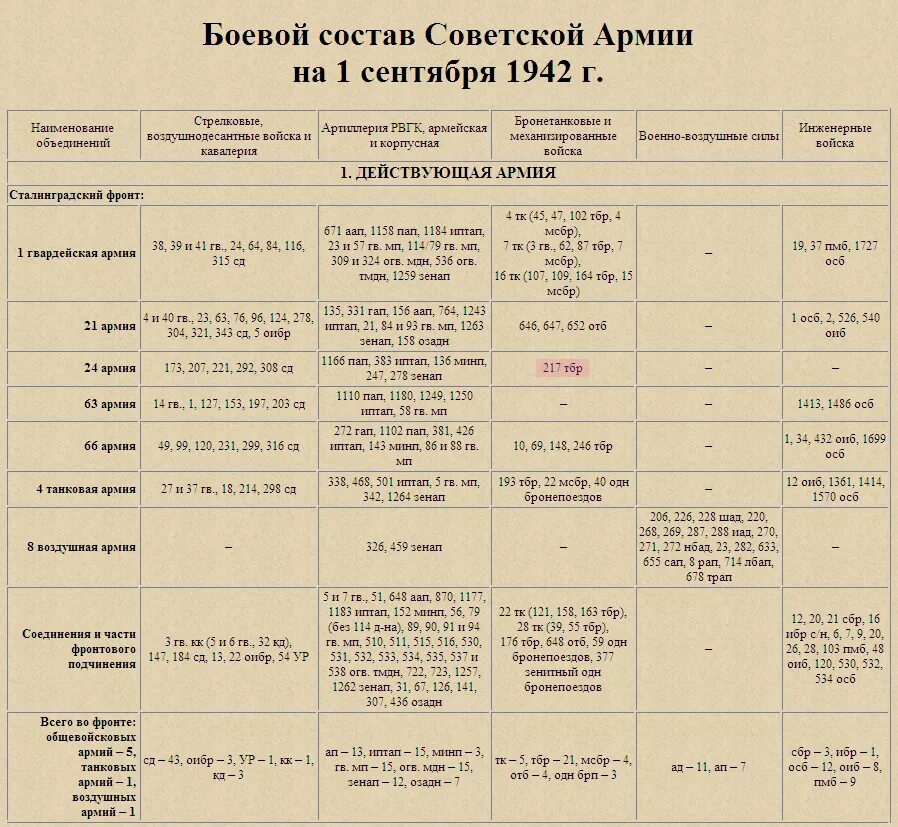 Боевой состав. Боевой состав армии. Боевой состав красной армии. Боевой состав 5 общевойсковой армии. Боевой состав организация