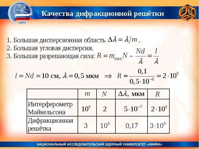 Дисперсия и разрешающая способность дифракционной решетки. Дисперсионная область. угловая дисперсия и разрешающая способность дифракционной решетки. угловая дисперсия и разрешающая сила дифракционной решетки..