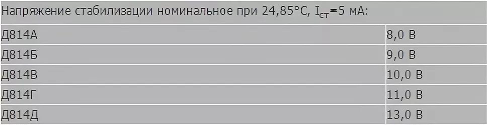 Д814 характеристики. Таблица стабилитронов д814. стабилитрон д814г технические характеристики. стабилитрон 814. стабилитроны д814 параметры.