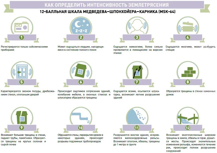 Как ощущается землетрясение