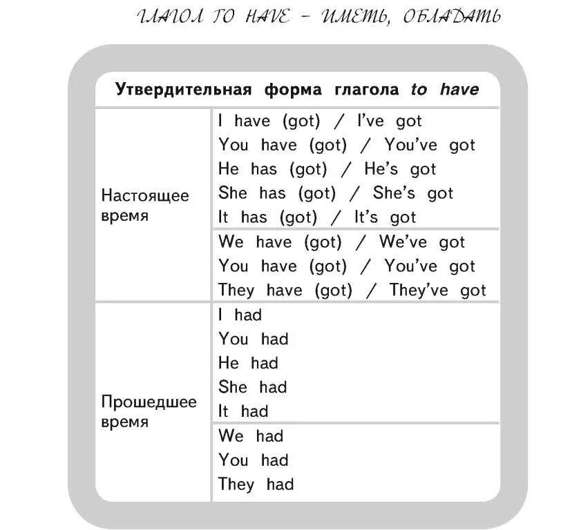 Темы по английскому языку грамматика. Правила английского языка. Мправилы на английском языке. Английские правила. A И an в английском языке правило.