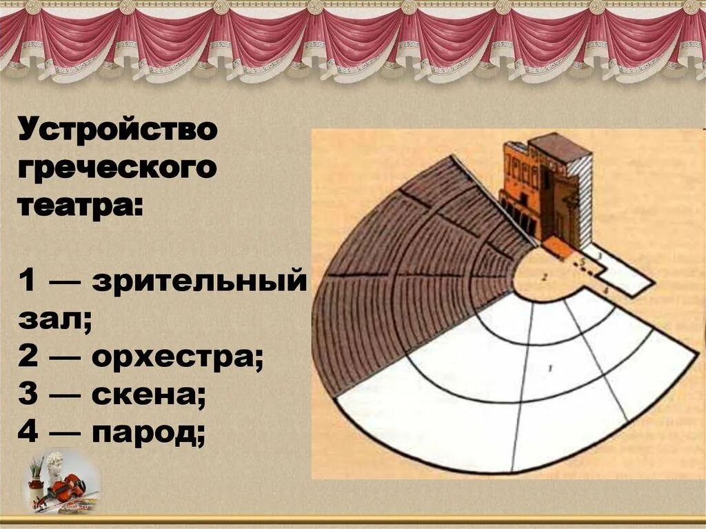 Орхестра Театрон. Театр древней Греции Театрон. Скена в древнегреческом театре. Орхестра в древнегреческом театре.