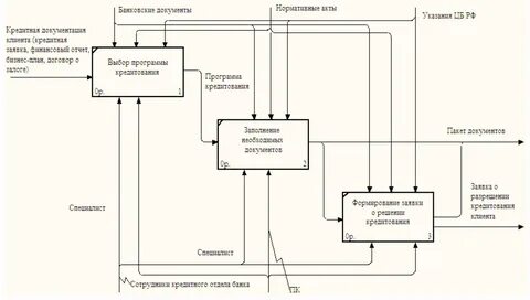 Декомпозиция функции