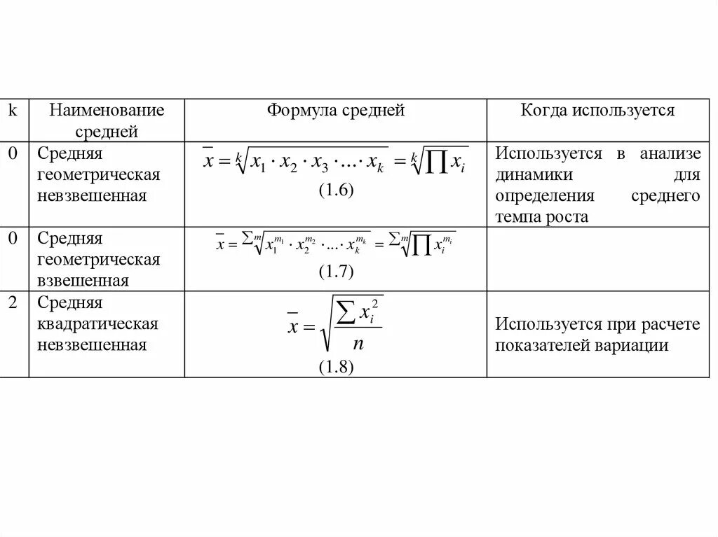 S среднее формула. S среднее формула