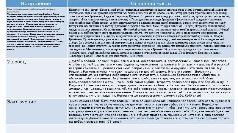 Жизненный путь это постоянный выбор сочинение. Вступление к направлению я и другие итоговому сочинению. Итоговое сочинение текст. Темы сочинений ЕГЭ по литературе. Итоговое сочинение что будет.
