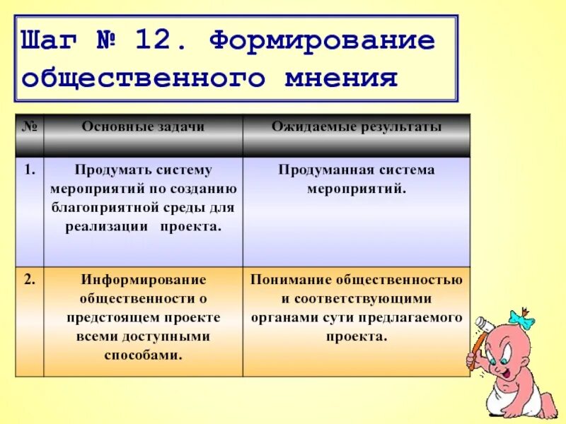 Источники формирования общественного мнения. Формирование общественного мнения. Механизмы формирования общественного мнения. Создание общественного мнения. Средства формирование общественного мнения