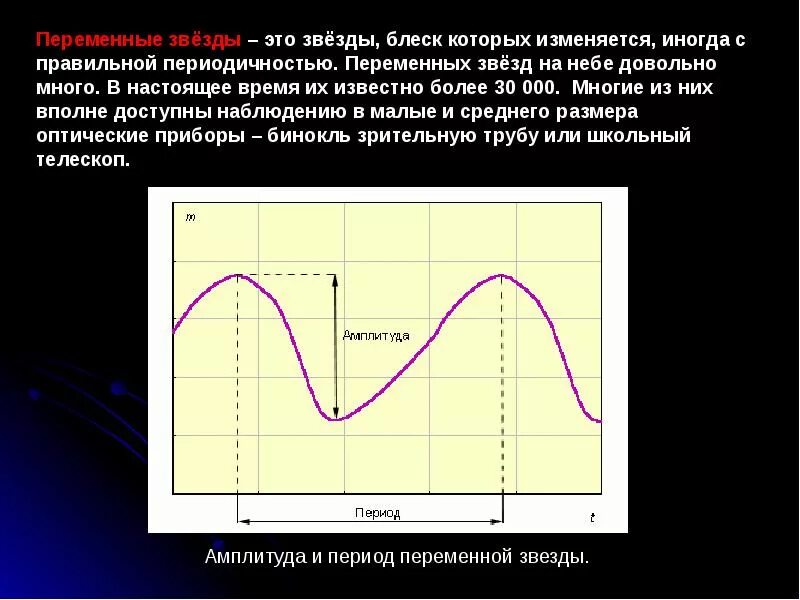 Изменение блеска переменных звезд. Примеры переменных звезд. Переменные звезды примеры. Физические переменные звезды. Правильные переменные звезды.