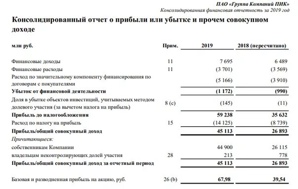 Показатели по отчету о финансовых результатах. Пао пик. Отчет о финансовых результатах. Образец отчета о финансовых результатах образец. Пик финансовая отчетность.