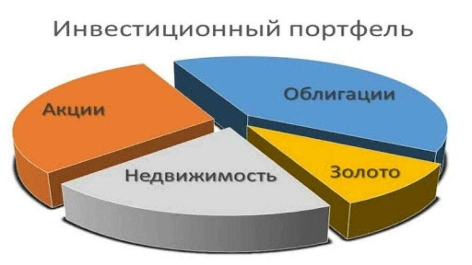 Формирование финансовых портфелей. Инвестиционный портфель. Финансовый портфель. Инвестиционные портфели фирм это. Финансовый портфель инвестиций.