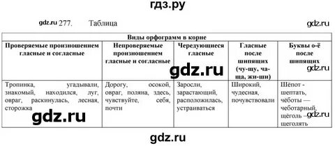 Русский язык 8 класс разумовская 25