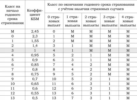 Осаго до какой суммы