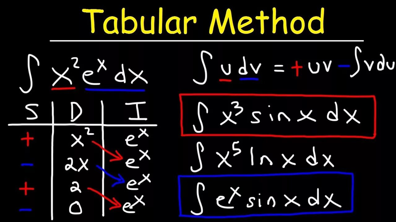 Unknown environment tabular