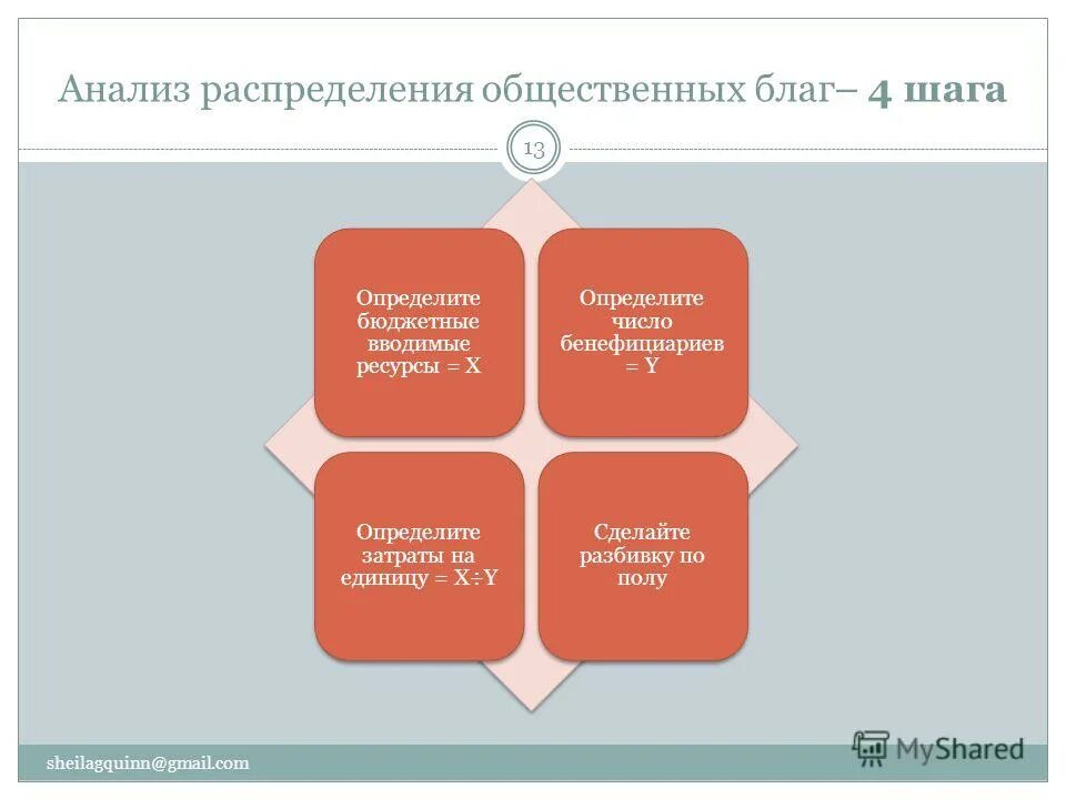 Распределение общественных. Распределение общественных