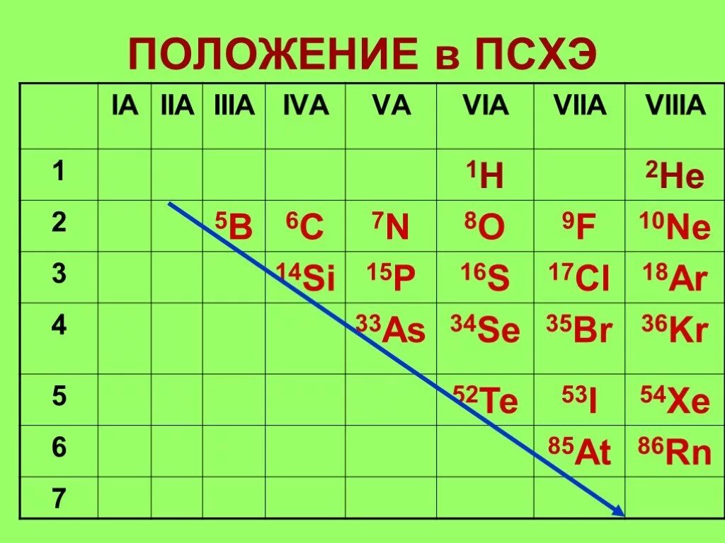 Название элемента неметалла