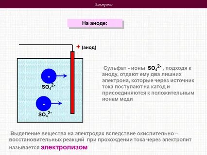 Реакция электролиза сульфата меди