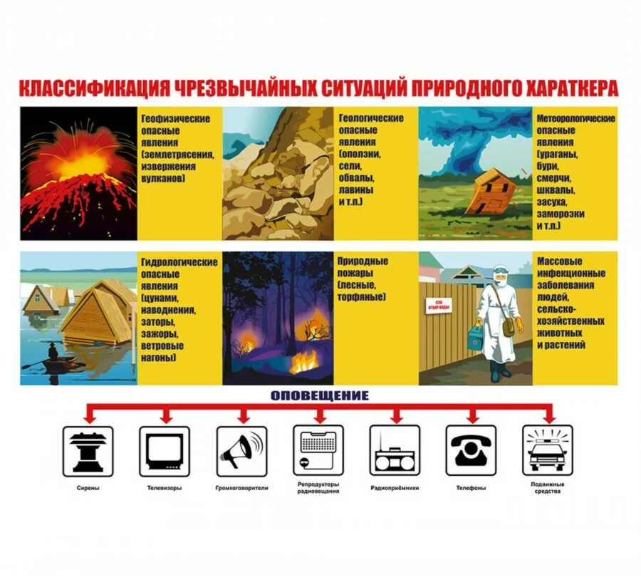 Памятка действия при ЧС природного характера. Классификация чрезвычайных ситуаций природного характера ОБЖ. Памятка (алгоритм) действий при ЧС природного характера. Памятка при чрезвычайных ситуациях природного характера.
