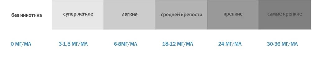 2 никотина это сколько мг. Maxwells pink max vg. Shot 18. Сколько никотина в одной сигарете в мг. 5 никотина в мг.